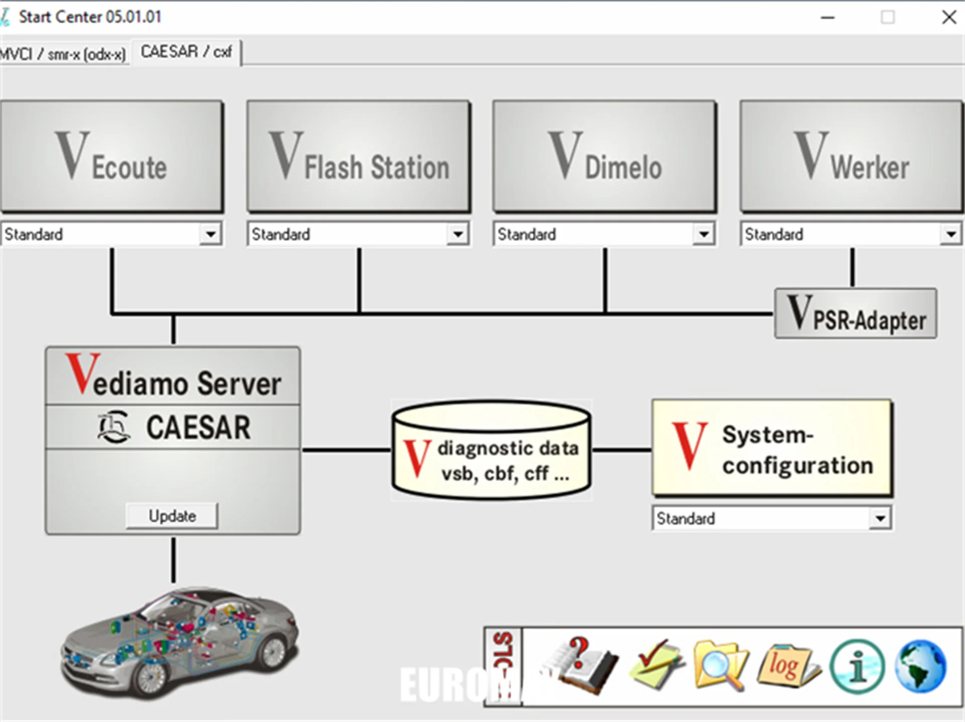 

Benz Vediamo 5.01.01 Engineering Software for MB STAR C4 SD C5 Offline programming