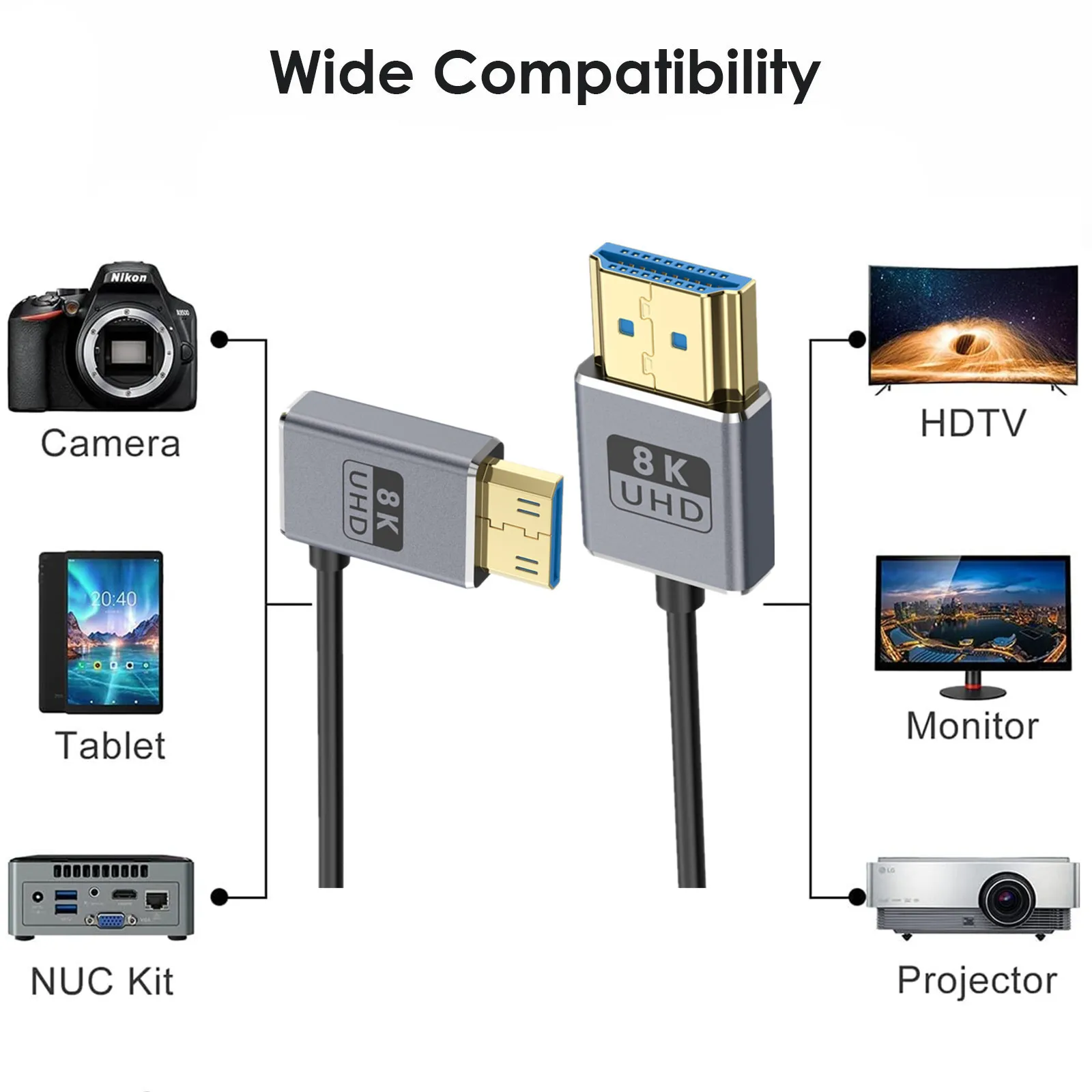 Coaxial hdmi Super Extreme Slim 8K@60Hz Mini HDMI to HDMI--Compatible 2.1 Cable Ultra High Speed 48Gbps Thin HDMI Cord Φ2.5mm,4K