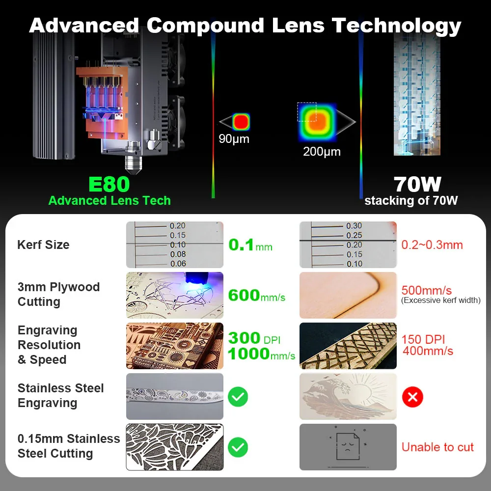 NEJE E80 24W CNC Laser Module Kit 450nm Blue Light TTL Suitable for Laser Engraving Machine Wood Cutting Smart Tool