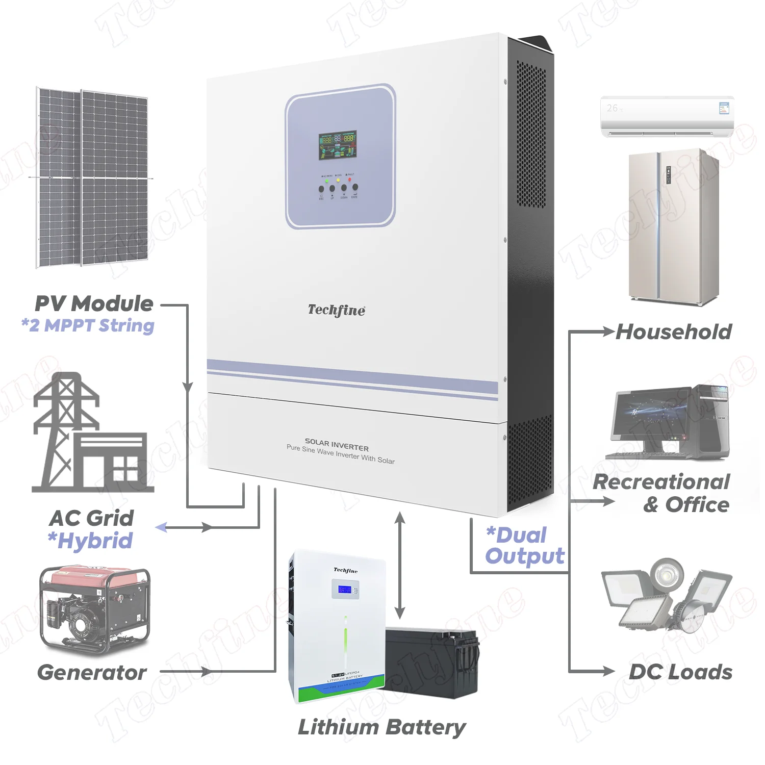 Dual AC Output 8kw 8.6kw 10kw 11kw On Off Grid Hybrid Solar Inverter Dual MPPT String With Touchable Colorful Display