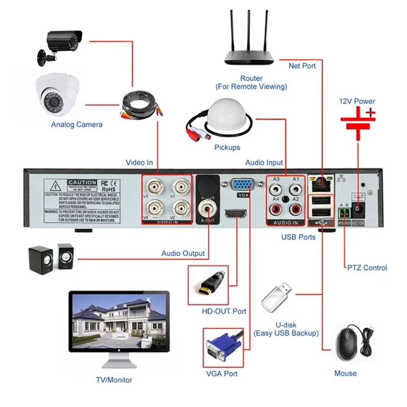 2MP CCTV Kit Camera System Video Surveillance Camera DVR Kit Outdoor Indoor DVR Infrared AHD Night Vision 1080P 4Channel SZKAM