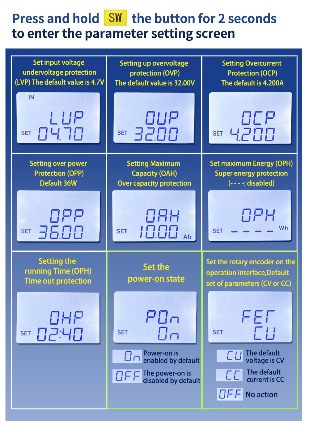 Fonte de alimentação 35W Regulador DC variável ajustável Conversor de fonte de alimentação variável PARA bateria de lítio OZITO Einhell 18V