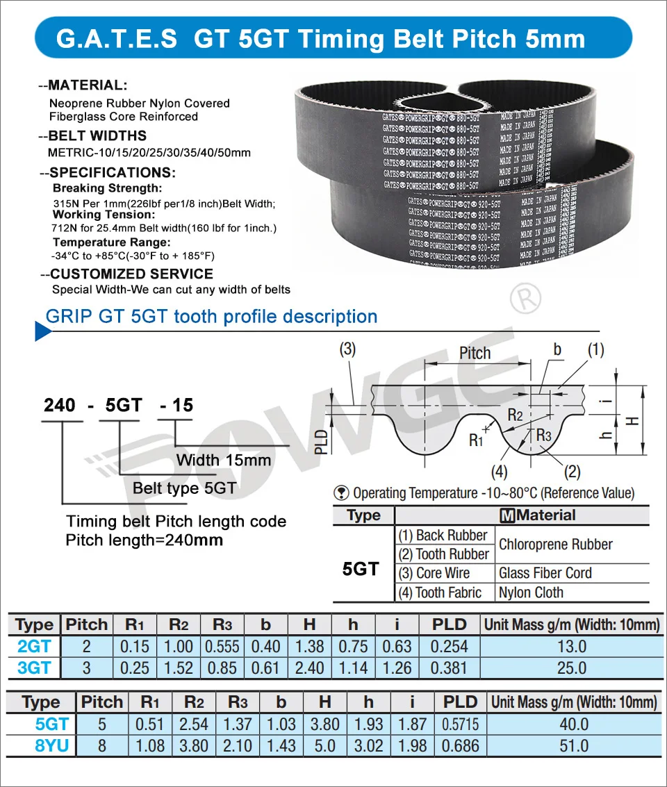 POWGE 5GT Timing belt Lp=815-1250mm 825 830 840 850 860 870 880 895 900 920 935 960 970 1000 1015 1025 1050 1080 1090 1115 1145