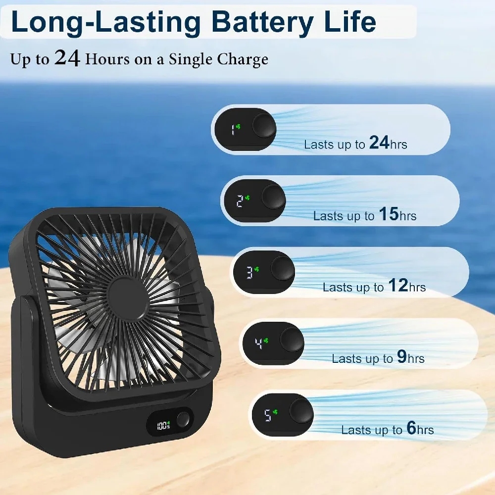 1PCS Magnetic Cruise Ship Approved Fan,5000mAh Battery Operated Portable Fan with 5 Speeds,Magnetically Sticks on Cabin Ceilings
