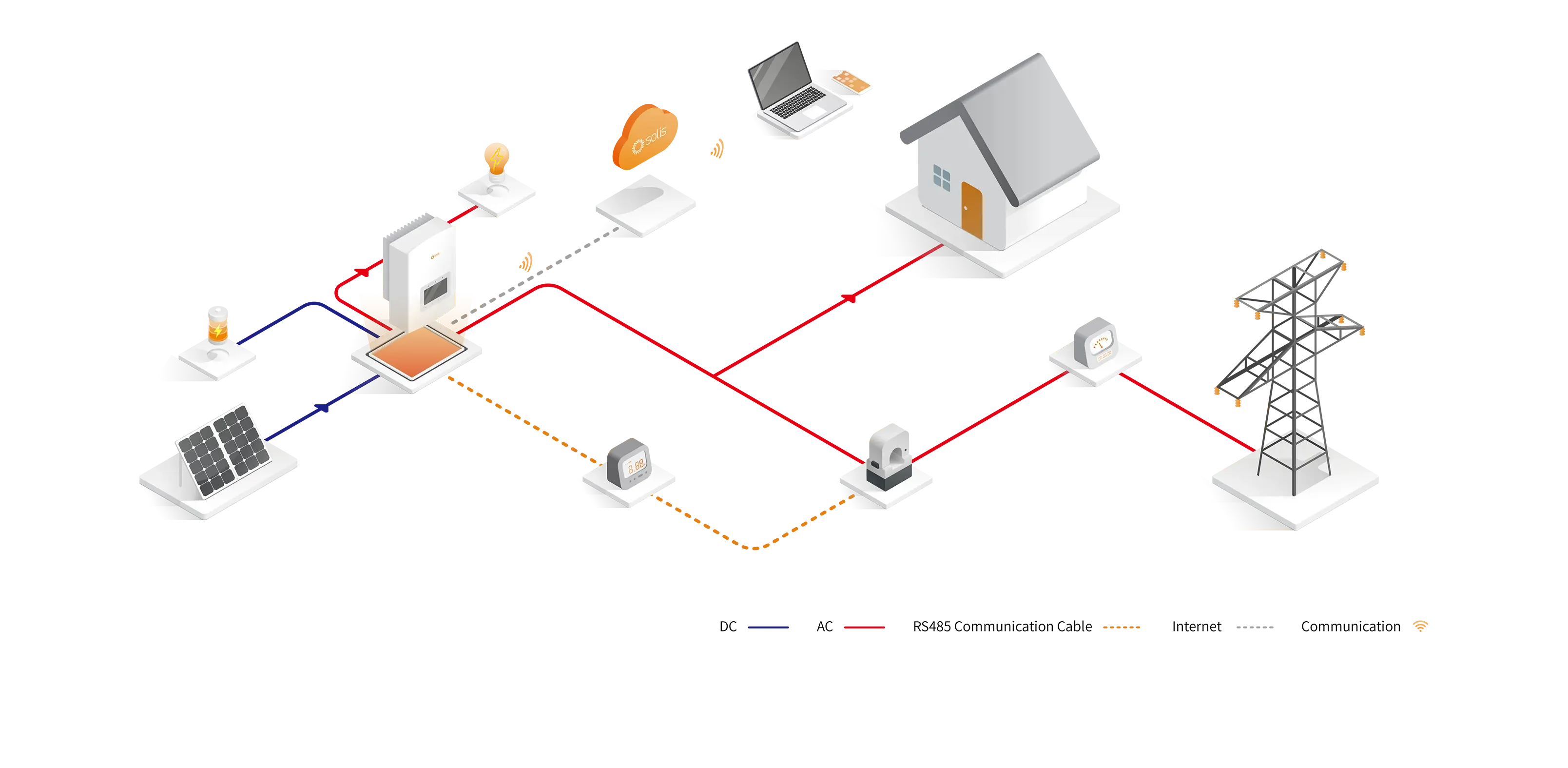 بطاريات ليثيوم 51.2 فولت 48 فولت الجهد المنخفض AI-W5.1-B-ESS (الاتحاد الأوروبي، الاتحاد الأفريقي) 100 أمبير 10 كيلو وات ساعة بطارية دي بالطاقة الشمسية Lifepo4