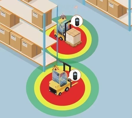 Forklift Proximity Warning System Anti-Collision Sensor Pedestrian Detection System Vehicle Safety Alarm with Warning Light