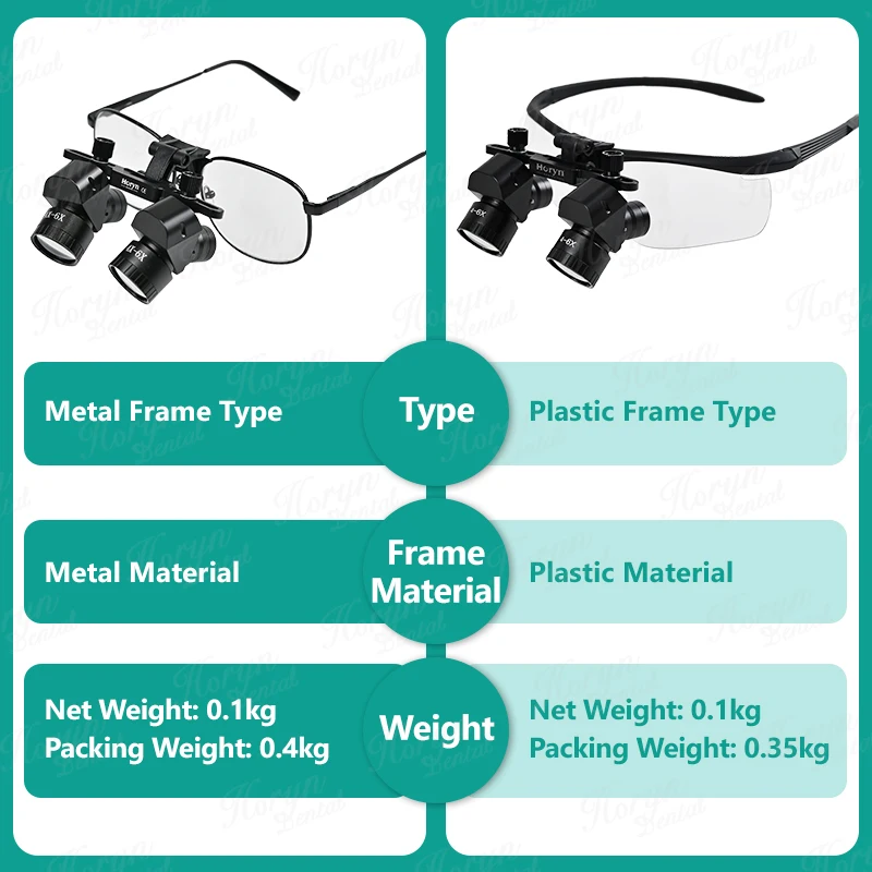 ทันตกรรมกล้องส่องทางไกลแว่นขยาย 4X-6X ปรับแว่นขยาย 5 W LED กล้องส่องทางไกลแว่นขยายเลนส์แสงเครื่องมือทันตกรรม