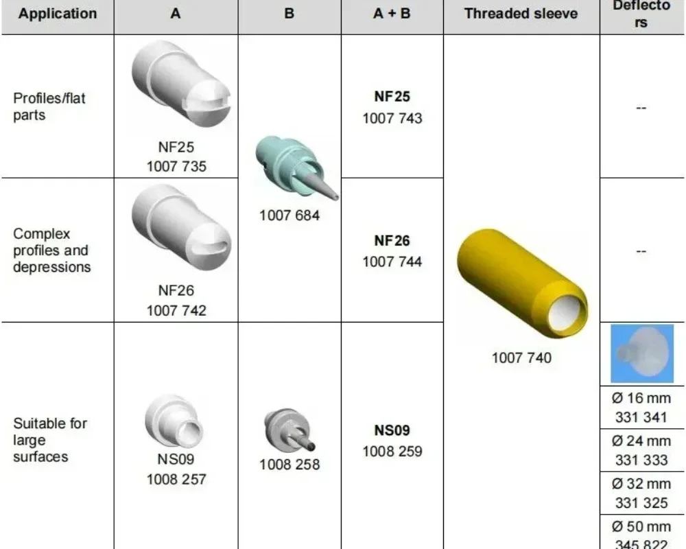 ชุดหัวฉีดเคลือบไฟฟ้าสถิต 1007743   รวม NF25 1007735   และขายึดอิเล็กโทรด 1007684   สําหรับปืนพ่นสีฝุ่น Ge ma Opti GA03