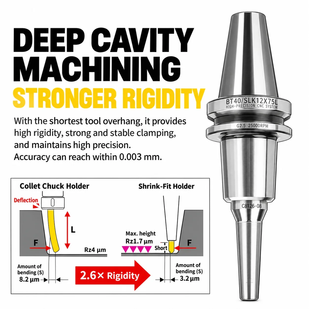CNC Heat Shrink Tool Holder BT40 BT50 HSK63A CR12 SLK12 ECR Split Type Extension Rod for High Precision Deep Cavity Machining