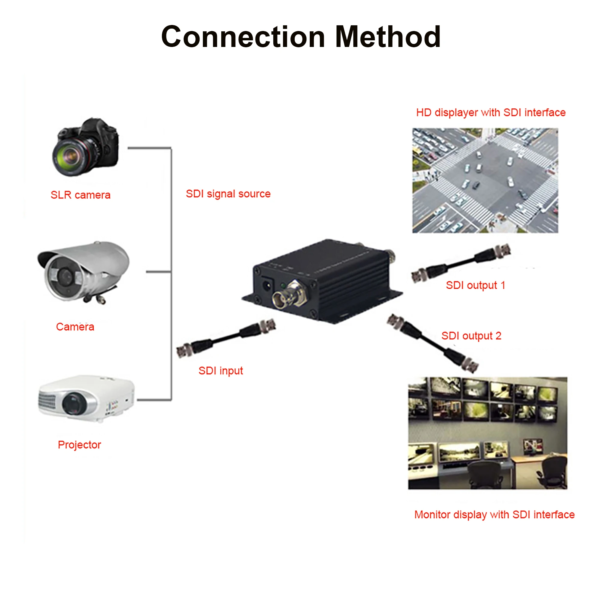 SDI Splitter 1x2 1x4 3G/HD-SDI Converter Adapter for 3G/HD/SD-SDI Camera 1pcs