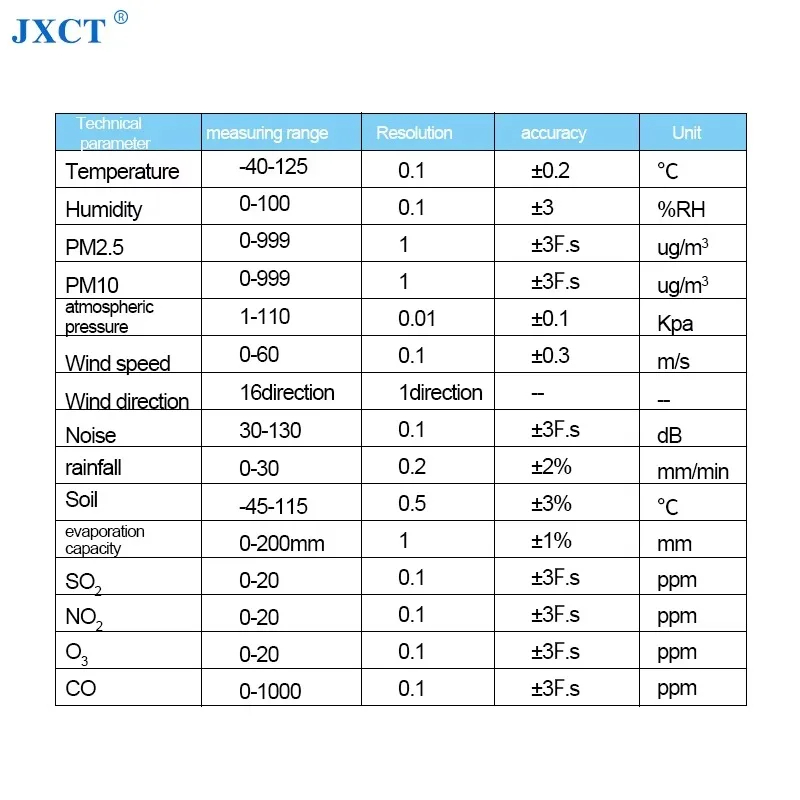 [Venda quente] Estação meteorológica JXCT Campus ao ar livre Suporte doméstico científico agrícola integrado Estação meteorológica sem fio