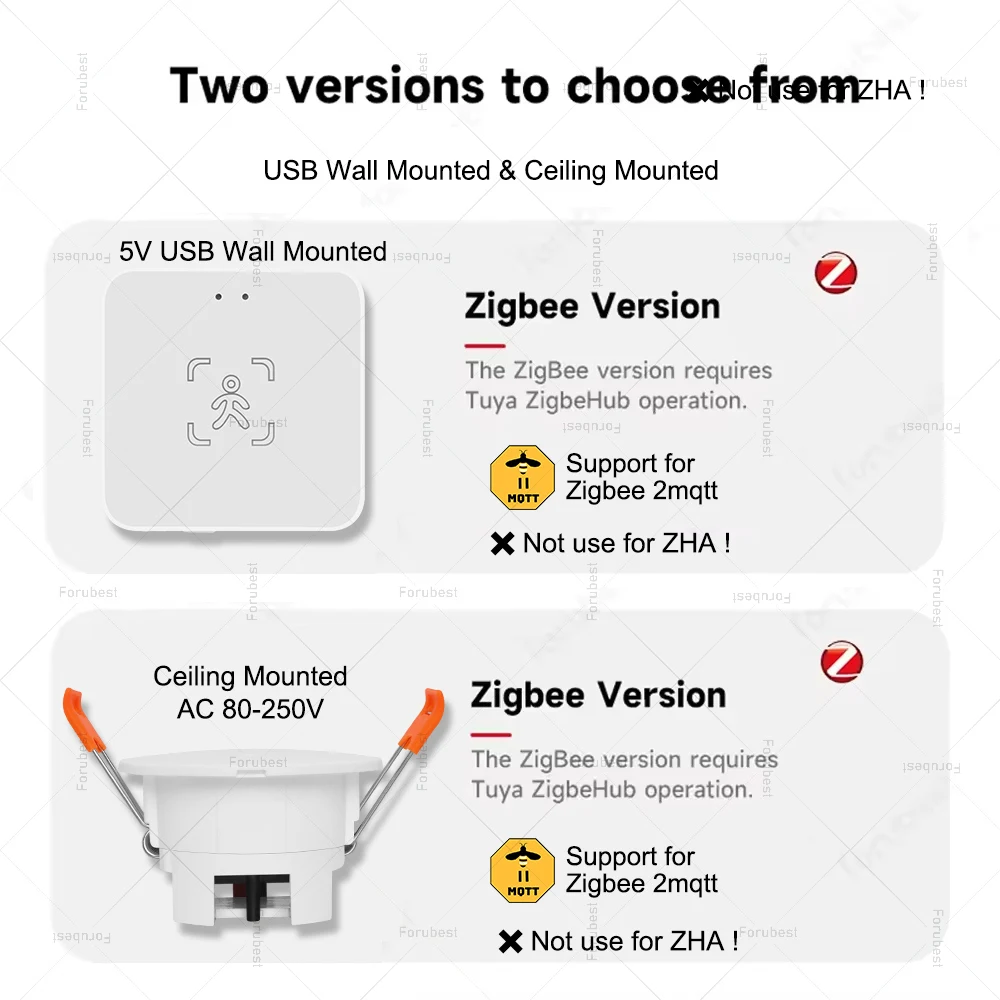 Zigbee 3.0 Sensor Kehadiran Manusia 24G Radar Mmwave Detektor dengan Pencahayaan Deteksi Jarak Sensor Gerak Mendukung Zigbee2mqtt