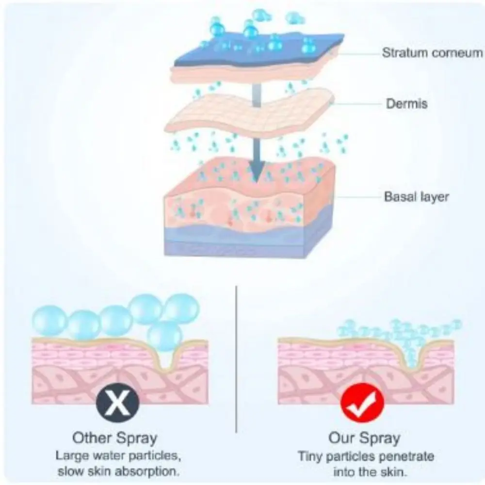 Nano Gesichts dampfer Nebel Spray Wimpern verlängerung Reinigung Poren Wasser Spa feuchtigkeit spendend feuchtigkeit spendend Gesichts sprüher USB wiederauf ladbar