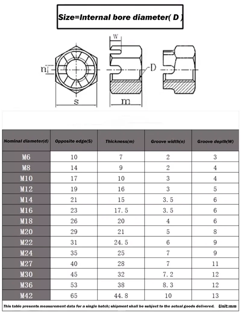 Fine Thread Castle Crown Nut Black Carbon Steel M8 M10 M12 M14 M16 M18 M20 M22 M24 M27 M30 M33 M36 M42 Hexagonal Slotted Nuts