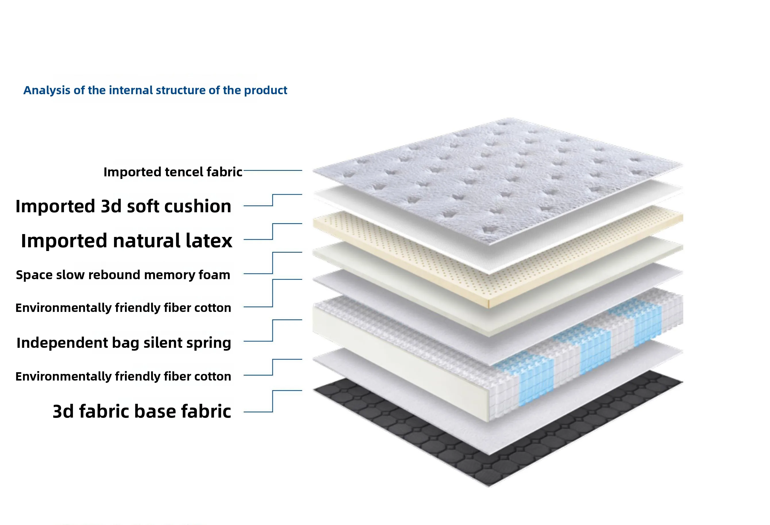 Tiansi Luxury Modern Durable Medium Firmness Latex Memory Cotton Independent Pocket Spring Mattress for Home Bedroom Use