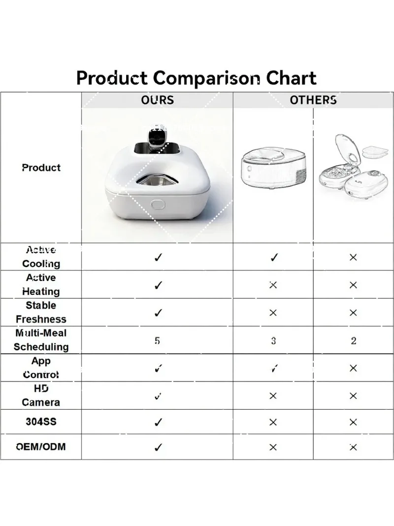 Stainless Steel Smart Cat Feeder with Automatic Wet Food Dispenser, Refrigerated Cooling and Heating Bowl for Fresh Meals