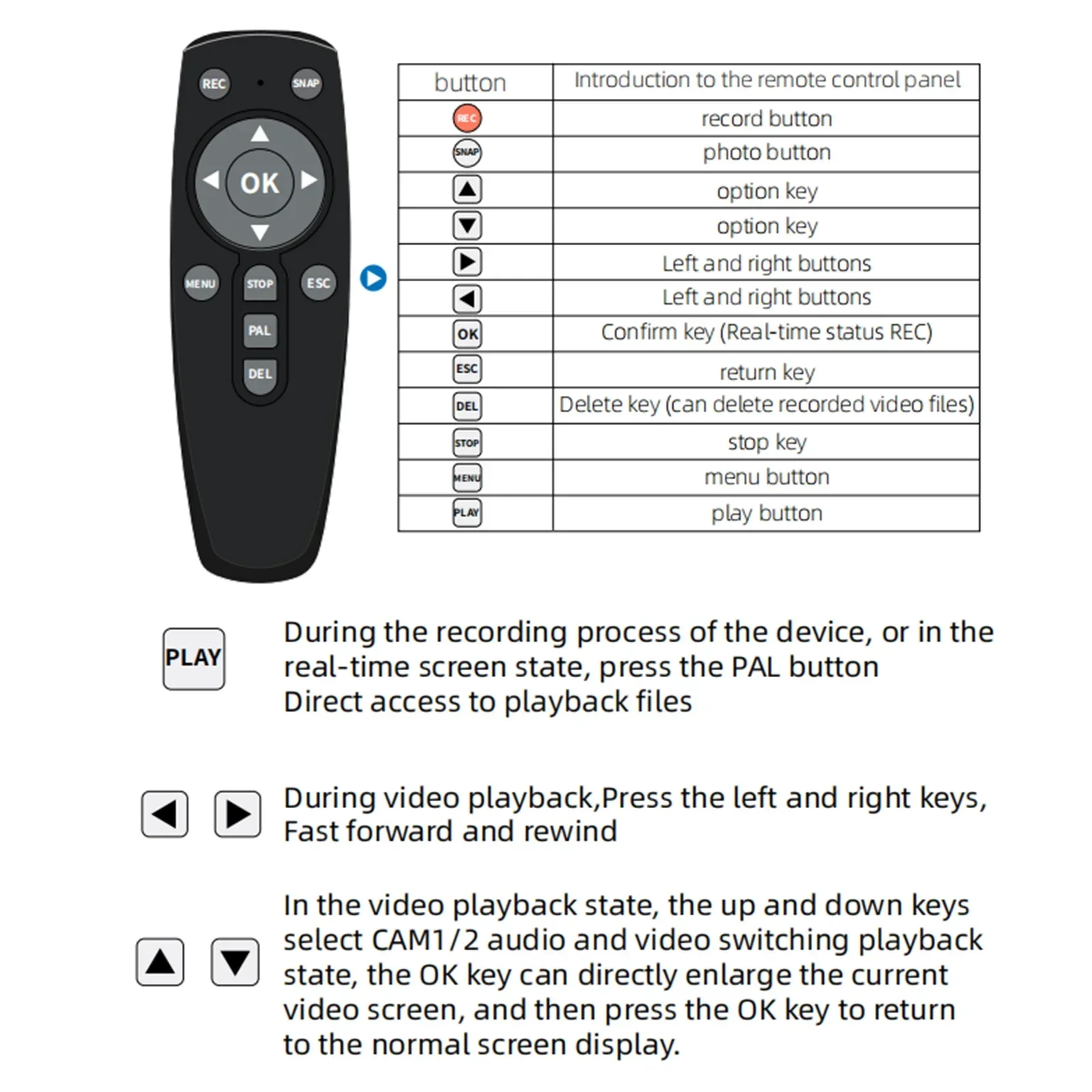 DVR MINI con control remoto para coche, camión, vehículo, registro de vídeo móvil, HDMI, CVBS, AHD, lote directo de fábrica, 2 canales