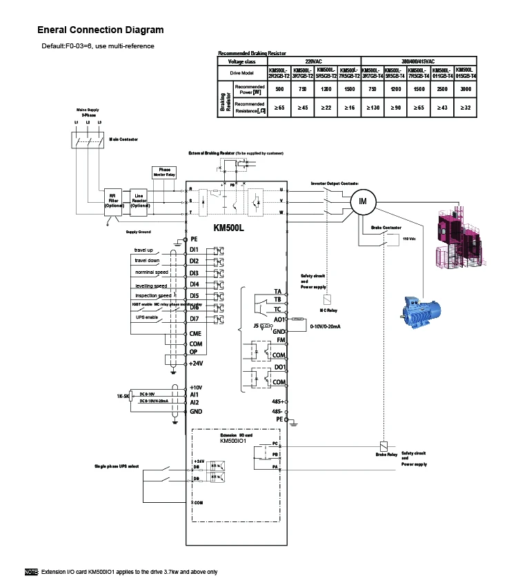 CHKJ-2025NEWCKMINE Контроллер привода лифта Преобразователь частоты 7,5 кВт 5,5 кВт 3,7 кВт 2,2 кВт 380 В 3-фазный переменный ток VVVF Лифт Эскалатор VFD