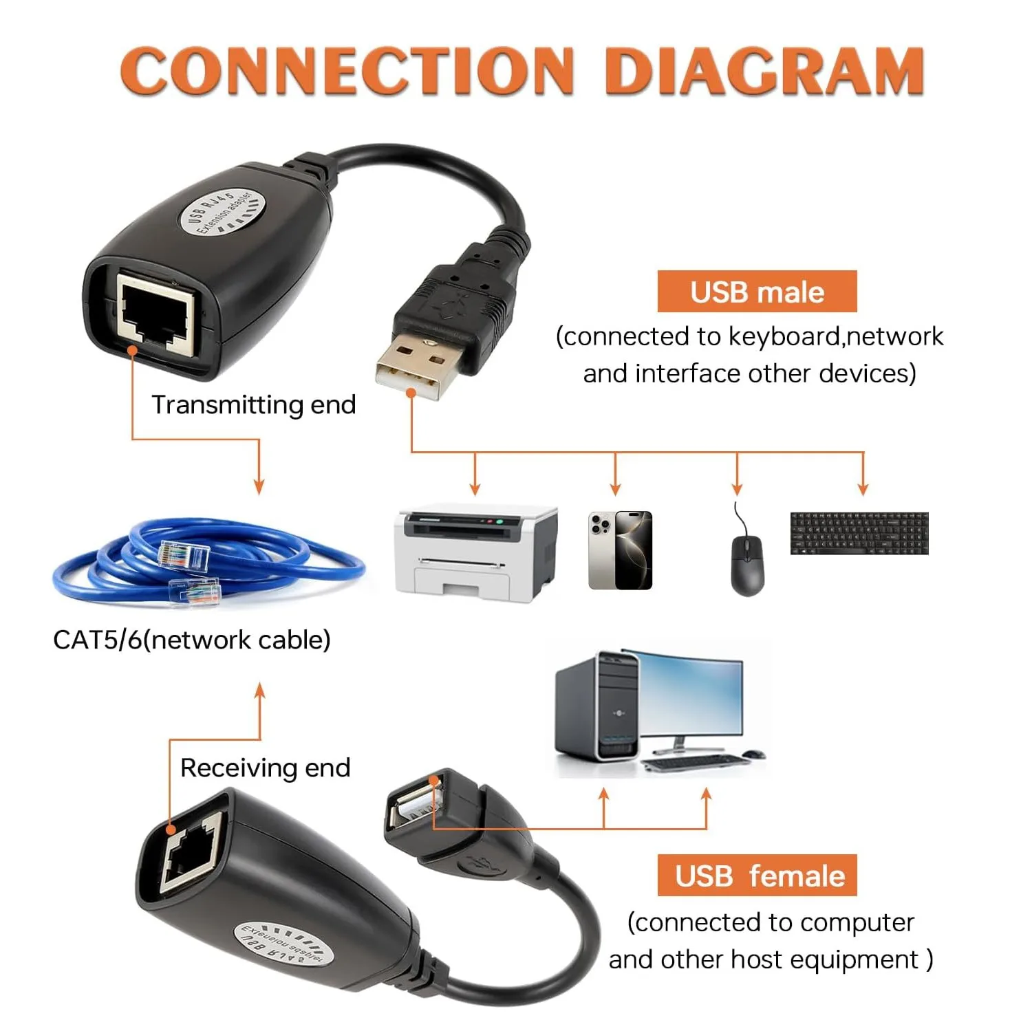 1 Pair USB to RJ45 LAN Ethernet Extension Cable Adapter 50M Distance Extender Converter Over Cat5E/6 Cord Computer Accessories