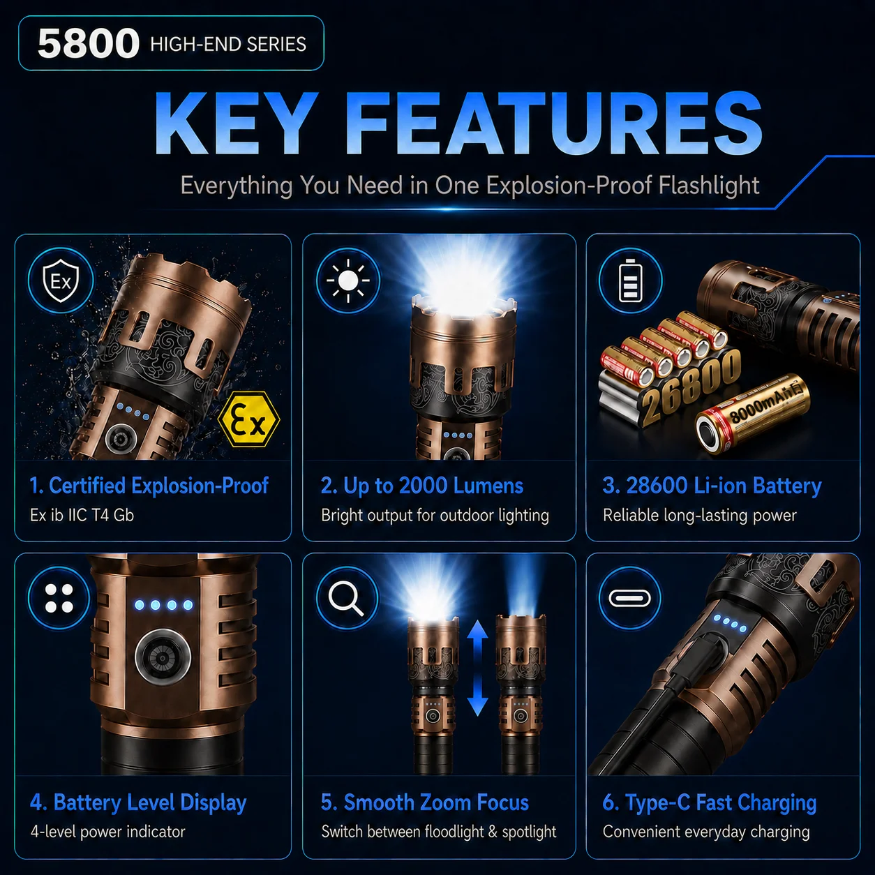 2000LM Long-Range LED Spotlight USB-C Rechargeable Handheld Searchlight Adjustable Focus 5 Modes Battery Display IPX6 Torch
