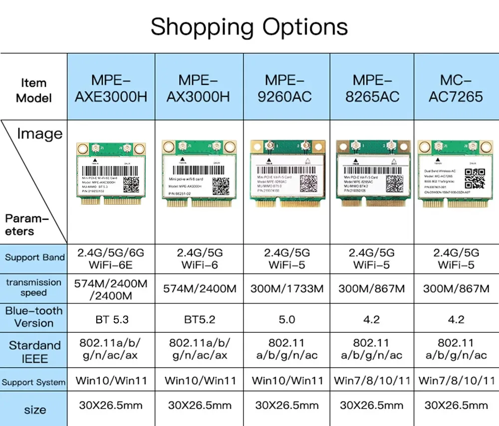 WiFi 6E 5374Mbps AX210 ไร้สาย Mini PCI-E WiFi การ์ดสําหรับบลูทูธ 5.3 802.11AX 2.4G/5G /6Ghz Wlan การ์ดเครือข่ายอะแดปเตอร์สําหรับ Win10