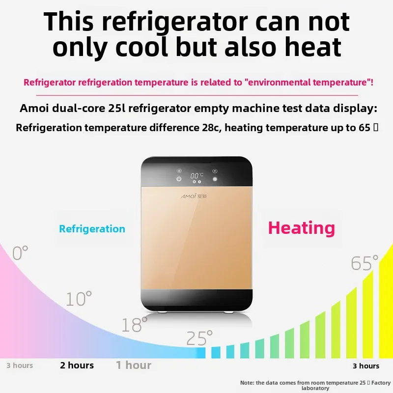 Home dual-use refrigerated single-use frozen