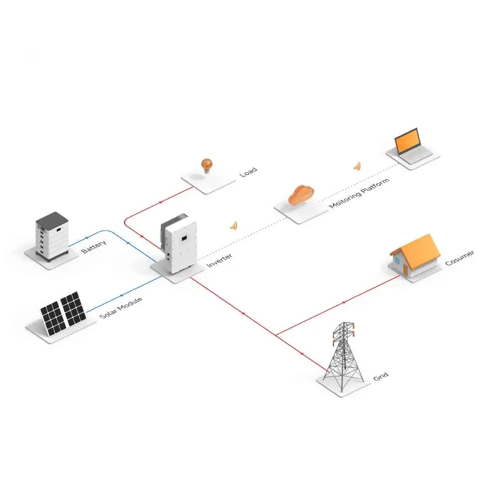 Sunevo 10kw خارج الشبكة نظام الطاقة الشمسية 5Kw 15Kw 20Kw 30Kw الهجين نظام لوحة الطاقة الشمسية الكاملة للمنزل #3