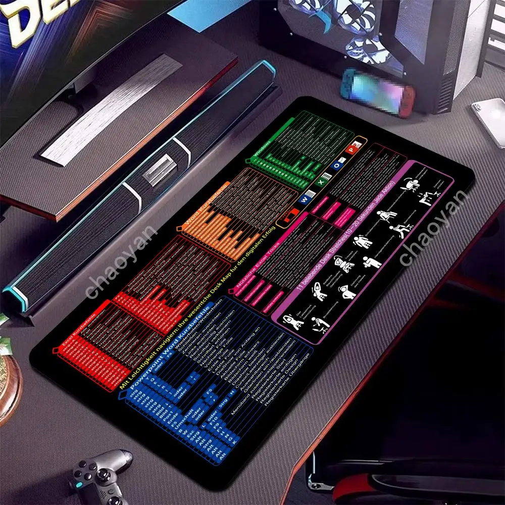 

German Office shortcut keys large Mouse Pad Desk Mat Non-Slip Durable Stitched Edge Excel Shortcut table mats office mousepad