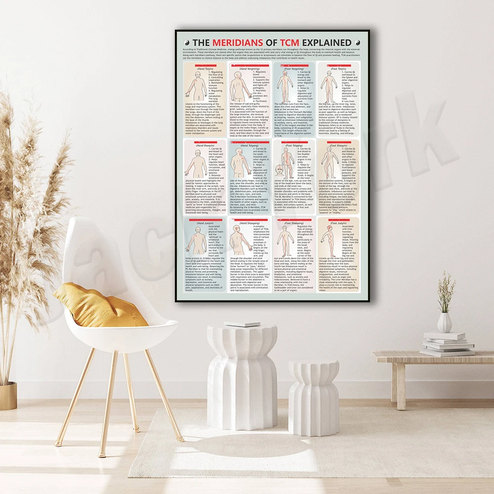 

TCM meridians, stress relief, meridians explained, TCM medical poster