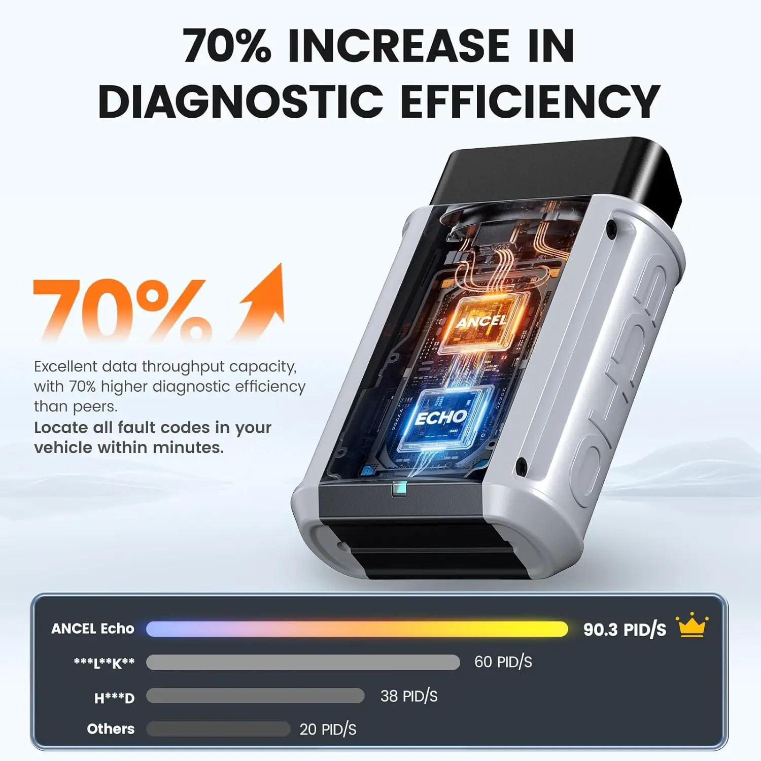 ANCEL ECHO Obd2 ماسح ضوئي مزود بتقنية البلوتوث جميع الأنظمة قارئ رمز اختبار ثنائي الاتجاه إعادة ضبط الزيت تسجيل البطارية أداة تشخيص السيارة