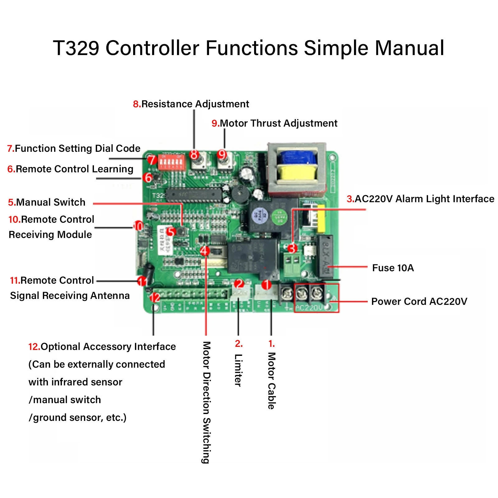 Sliding Gate Motor Control Board Long Remote Distance External  Interface Door Motor Control Board 220V for Warehouse