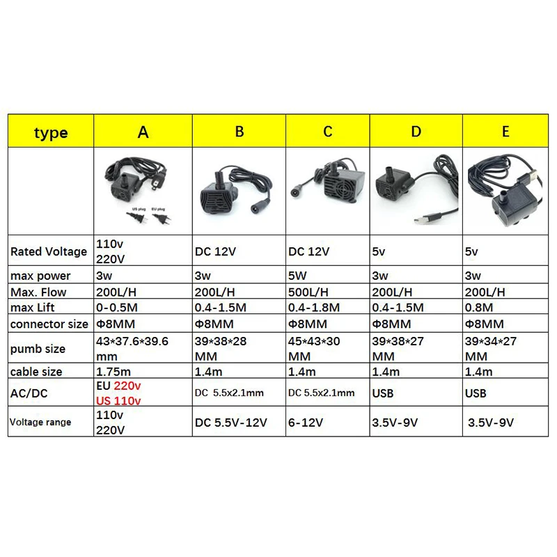 Ultra-quiet Mini Brushless DC USB Water Pump 5 12V 5-10W 250-400L/H Lift Submersible Fountain Aquarium Circulating