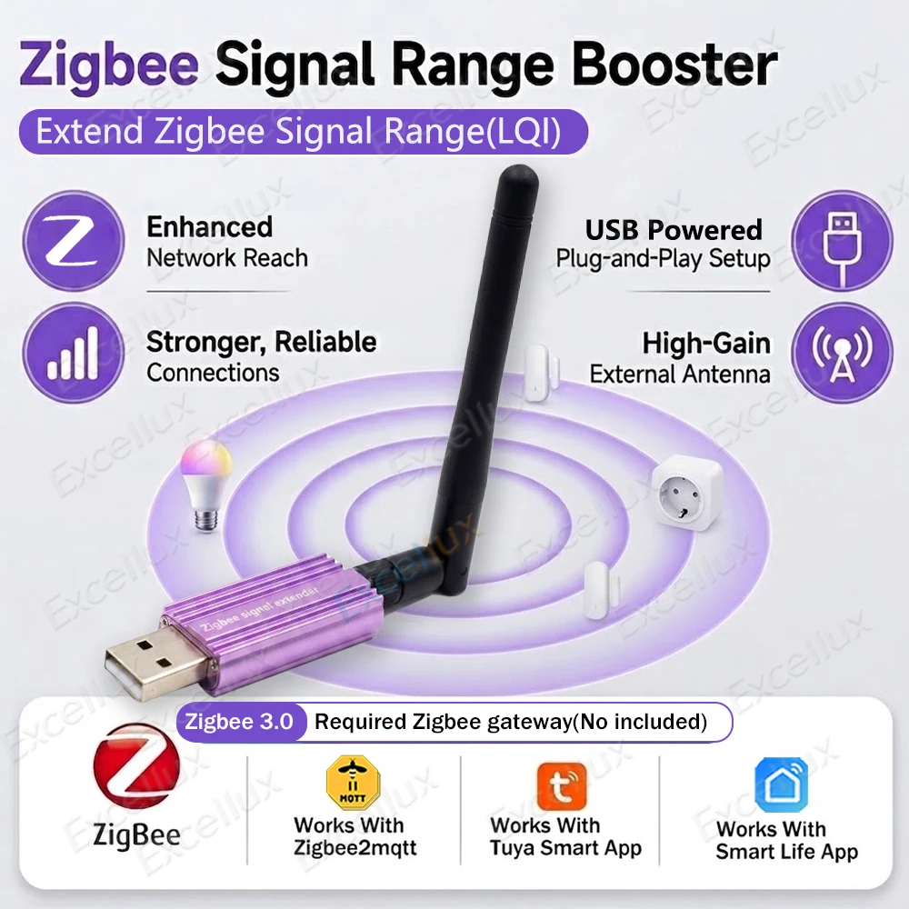 

Zigbee Signal Repeater Range Extender High Gain Antenna Zigbee Mesh Booster Work With Smart Life Tuya Home Assistant Zigbee2MQTT