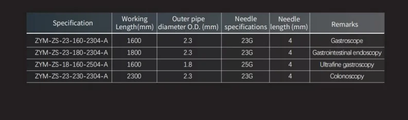 aksesoris endoskopi, JARUM INJEKSI ENDOSKOPIK SEKALI PAKAI