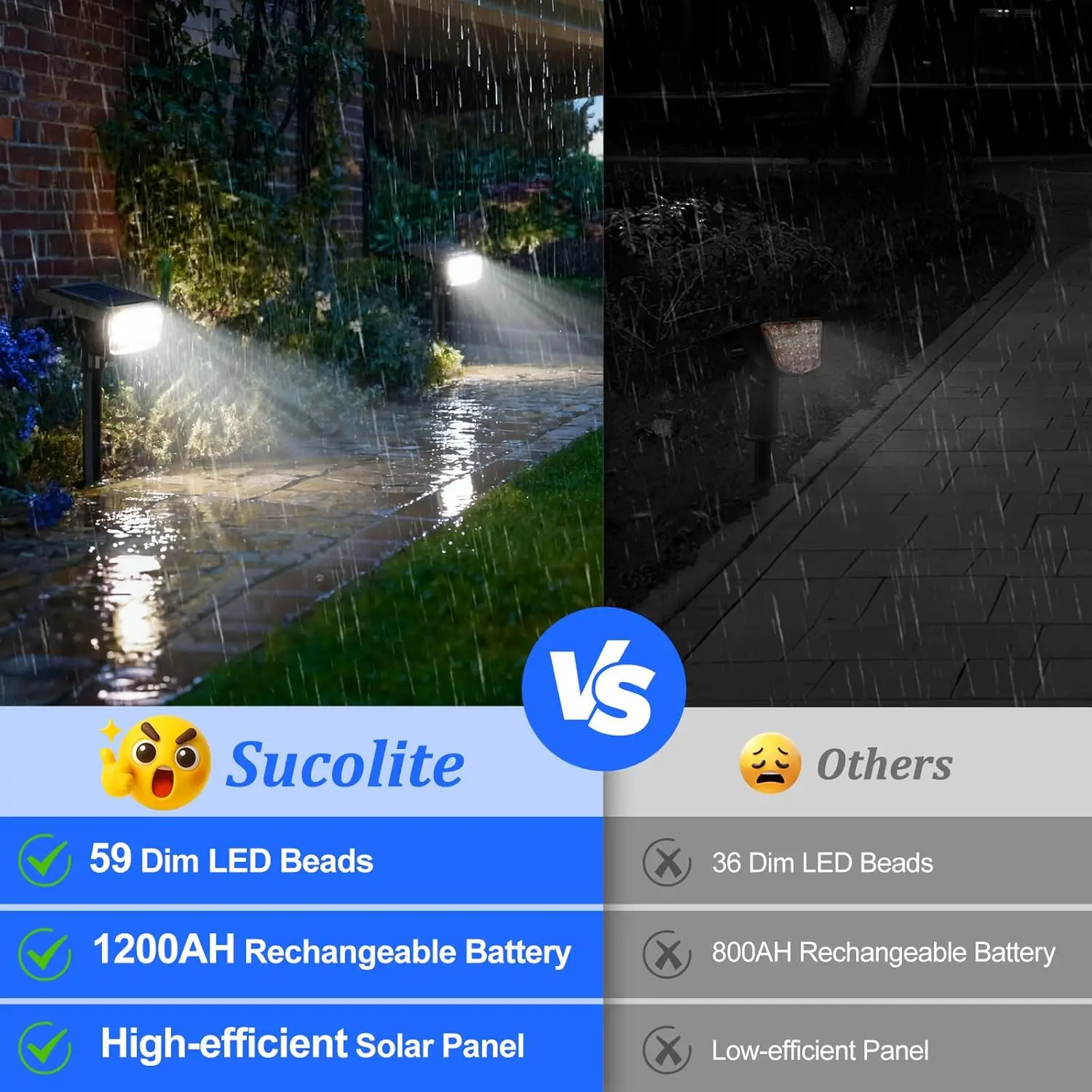 6-Pack Solar Spot Lights Outdoor Waterproof IP65, 3 Lighting Modes 2-in-1 Landscape Lights with 59 LEDs for Garden Pathway