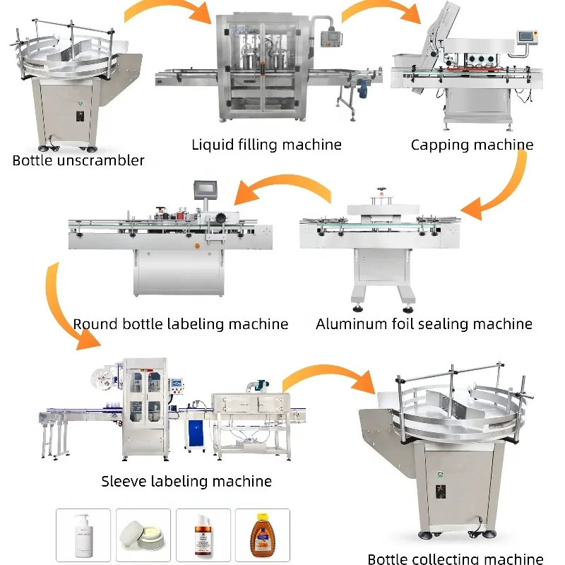 Máquina Automática para Llenado y Etiquetado de Botellas de Vidrio y Plástico para Mermelada, Ketchup, Pizza, Tomate, Espagueti, Salsa Picante