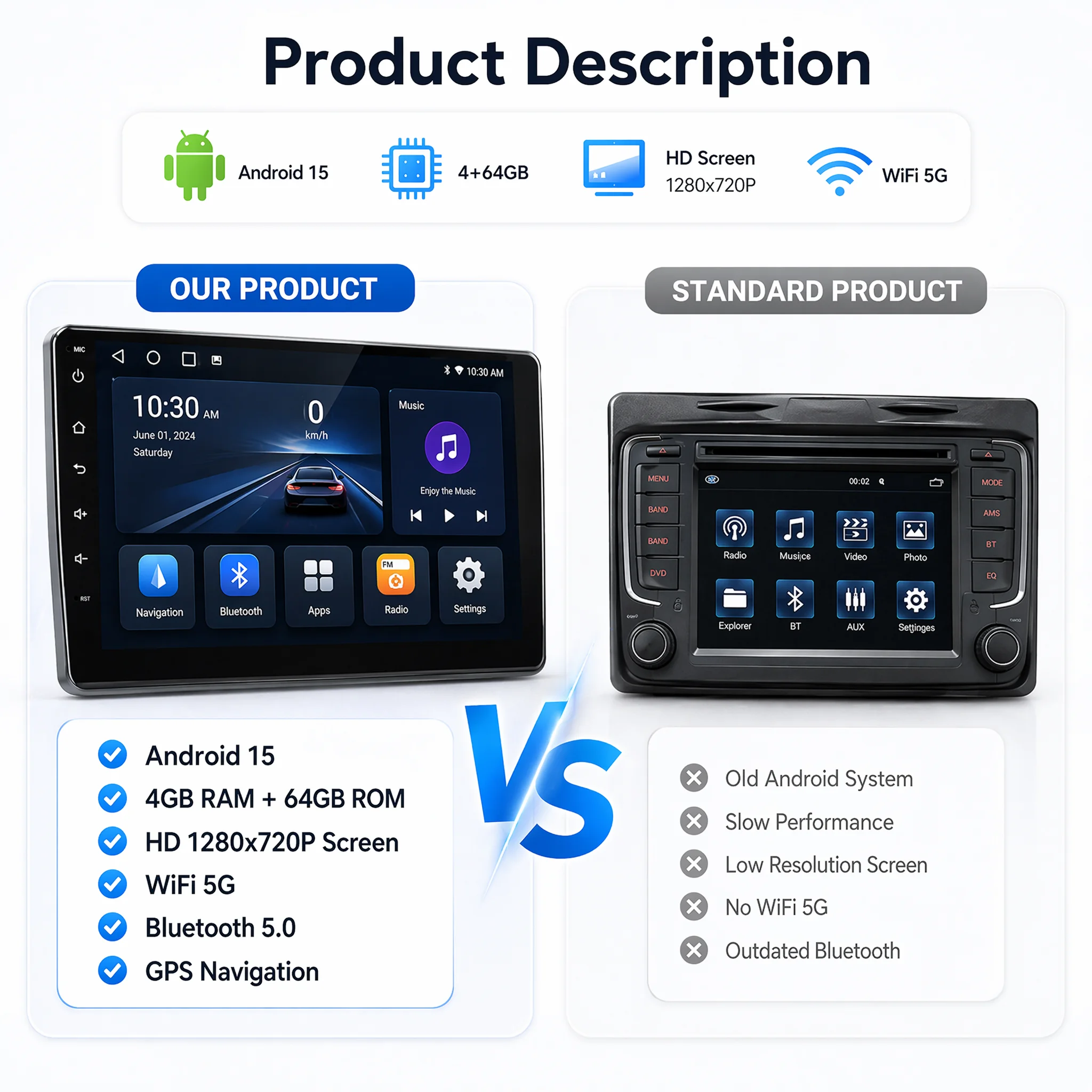 ESSGOO Android 15 Wireless Carplay Car Radio 2 Din 7\
