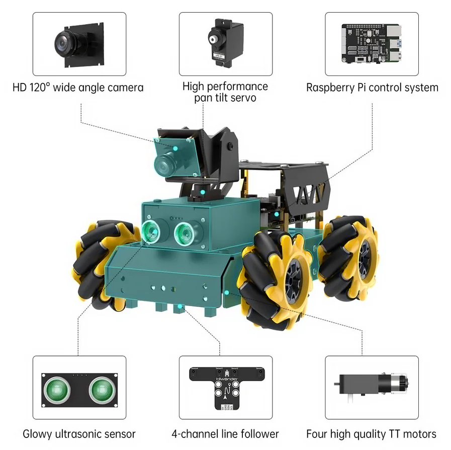 2023 TurboPi Omni Mecanum Wheel Robot Car Kit for Raspberry Pi with Camera Open Source Python for Beginners