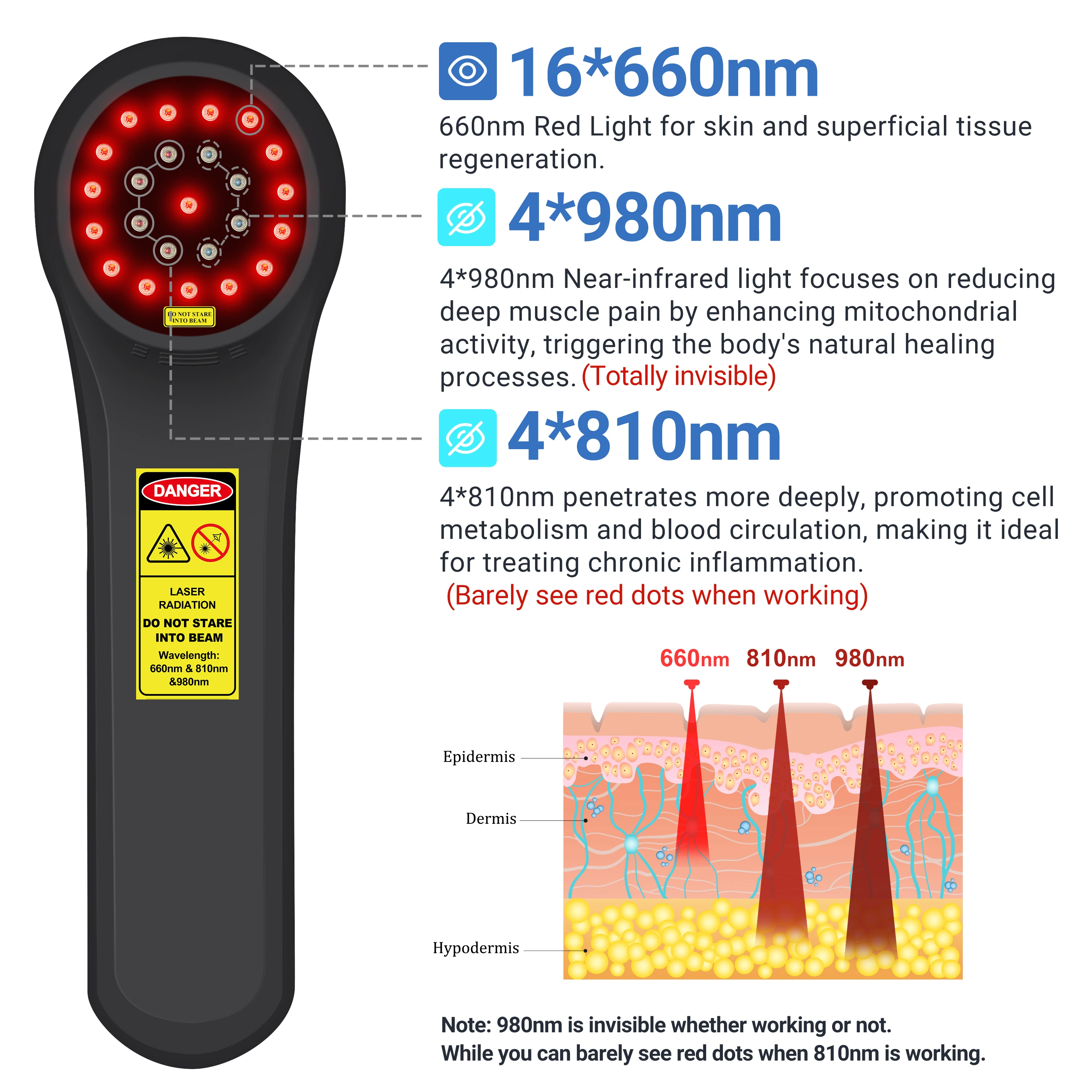 Frovab Medical Grade Class 3b Laser 1760mW Deep Tissue Penetration Red & NIR Light Cold Laser Therapy for Pain Management