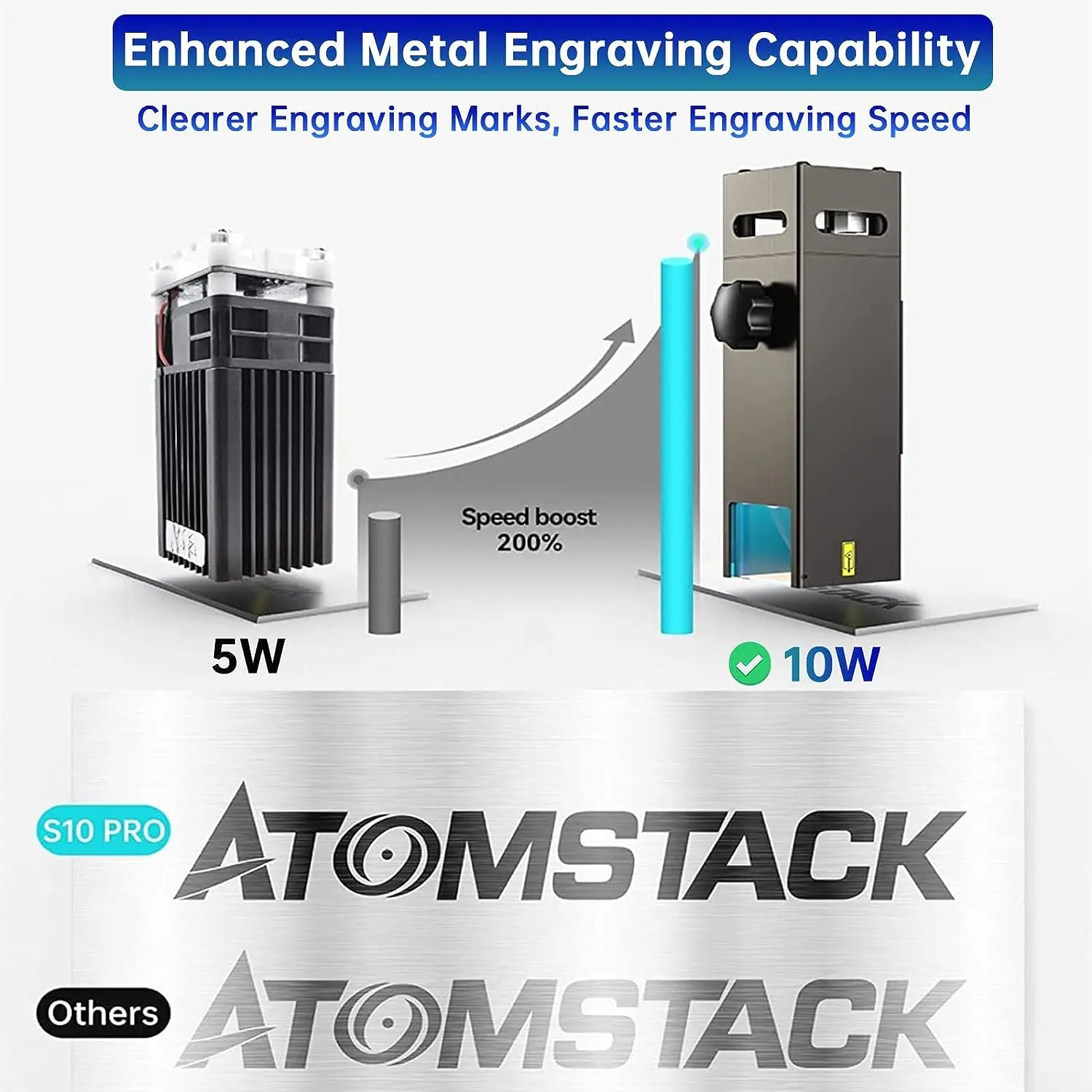 ATOMSTACK-grabador láser S10 Pro, máquina cortadora de 50W con pantalla táctil, diodo de salida de 10W, cortador láser DIY, conexión WiFi