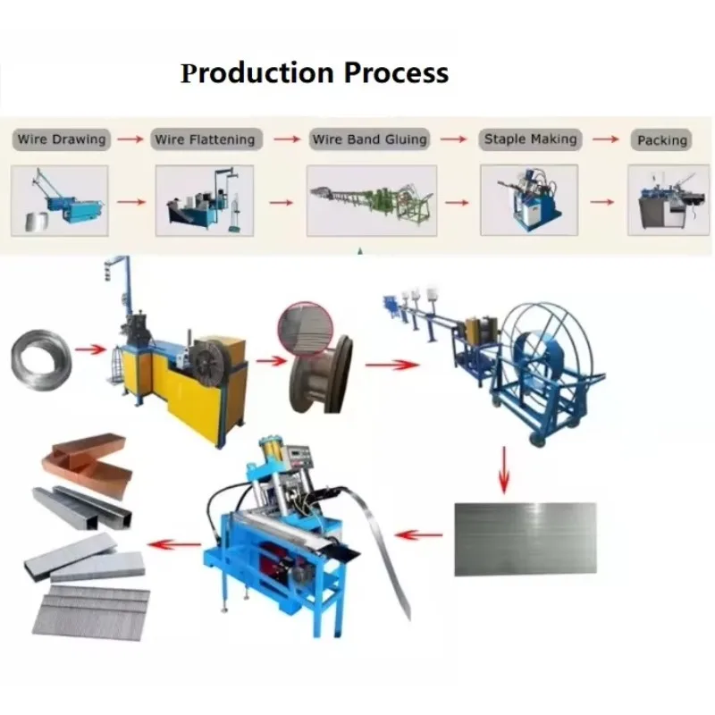 Professional Custom Production Best Office Staples Pin Making  Machine Staple Pin Line for Sale