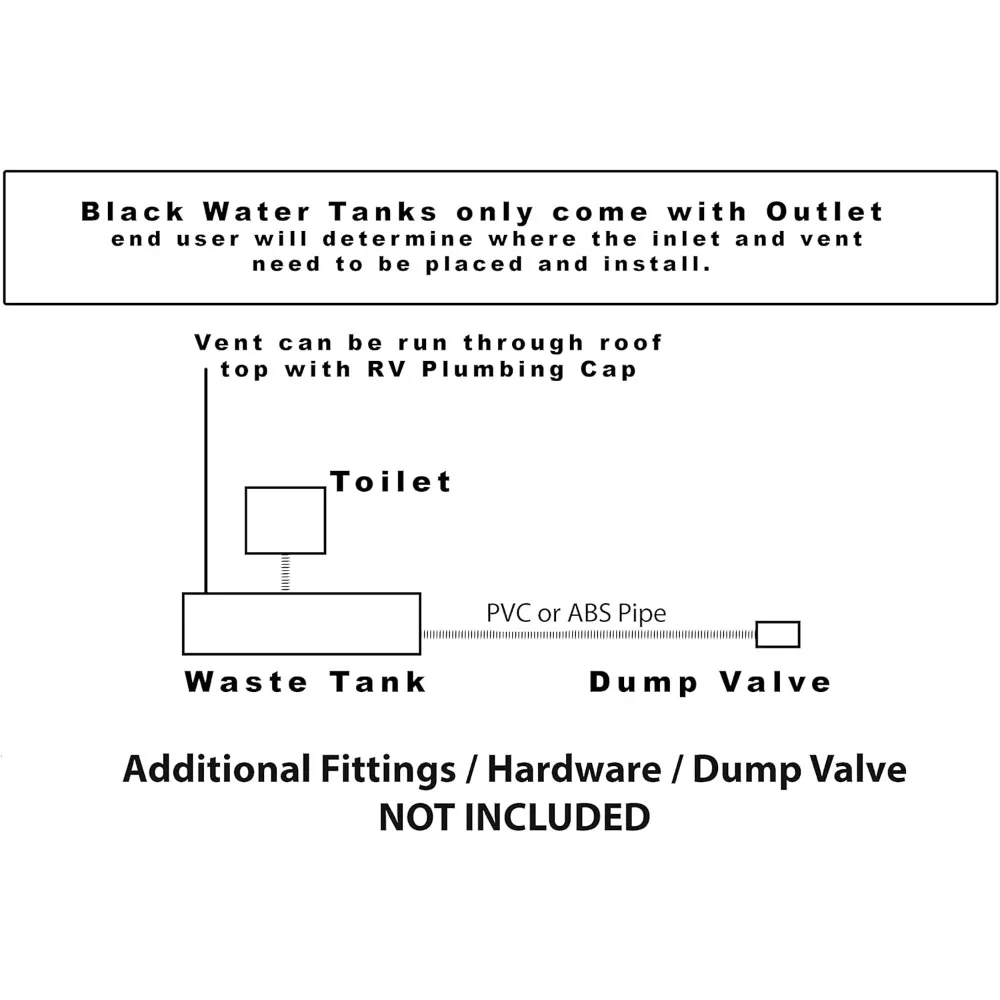 RV Waste Tank 18.5 Gal Black Water Storage for Class A Motorhomes - WT-1850