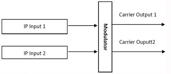 NDS3304 IP to f Converter