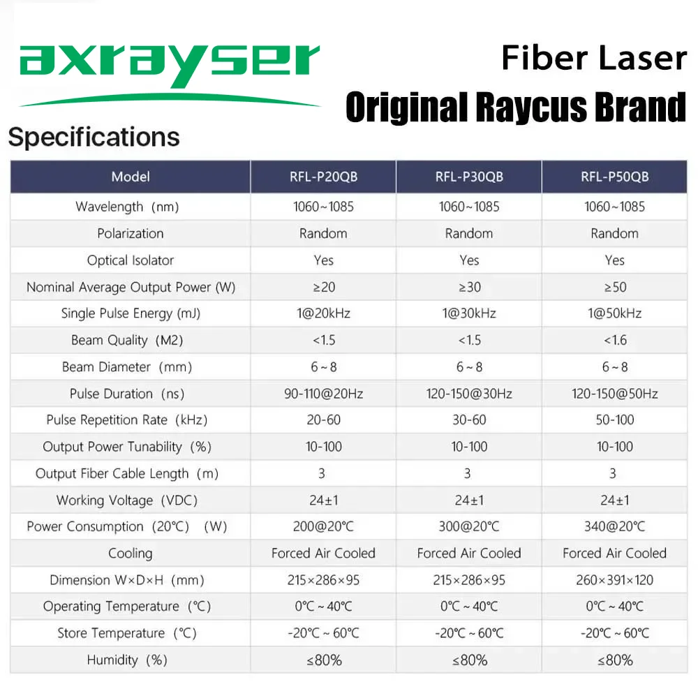 Raycus Pulso Fibra Laser Fonte, Máquina de marcação de gravação de metal, 20W, 30W, 50W, 70W, 100W, 1064nm, QB, QE, QS