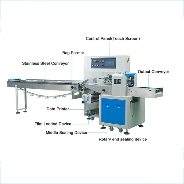 

Export products listAutomatic Pita Bread Packaging Machine buy from china online