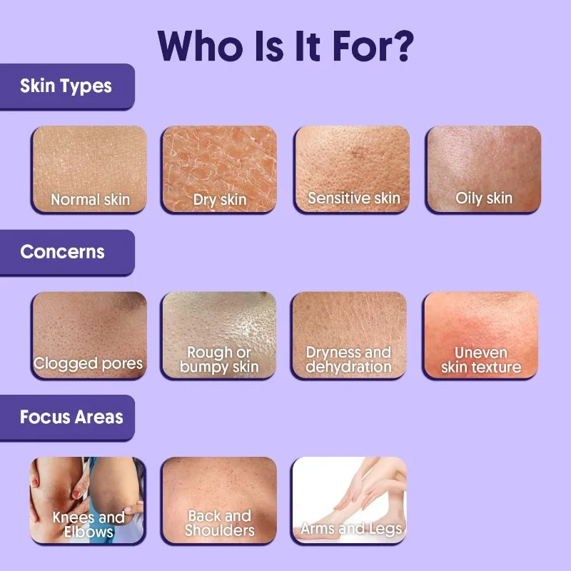 Alpha Arbutin GLOWHITE Body Lotion Exfoliating Whtening Moisturizing and Soft Skin Brightening,Moisturizer