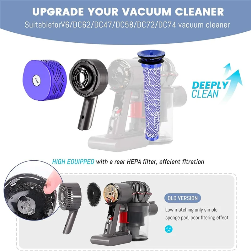 TCF-Motor Rear Cover + Pre&Post HEPA Filter Set+Exhaust Cover  For Dyson V6 DC58 DC59 DC62 DC72 DC74  Vacuum Cleaner Parts