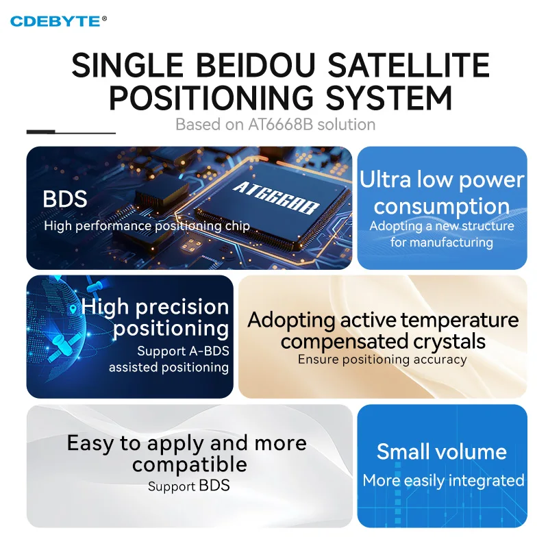 BEIDOU Satellite Positioning Module AT6668B AT9880B CDEBYTE E108-GN03B EWM108-GN06B Series Support A-BDS Ultra Small Size