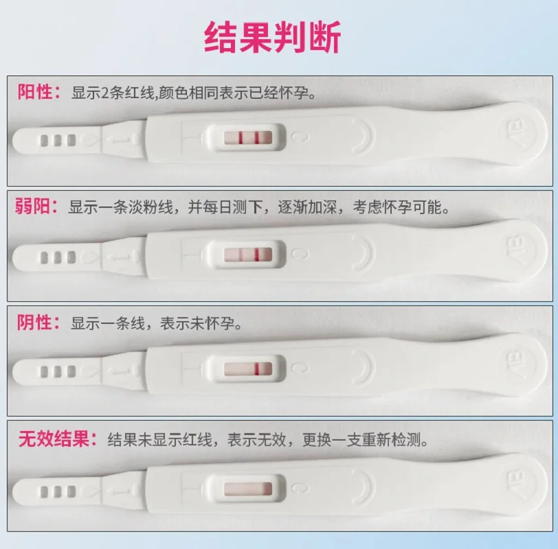 Strisce reattive per la gravidanza HCG a risultato rapido da 5 pezzi per le donne kit di misurazione dell'urina domestica oltre il 99% di precisione Stick per Test di gravidanza precoce