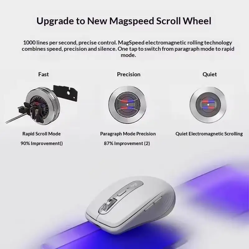 Premium MX Anywhere 3S - 8000 DPI, Hyper-Scroll, Anti-Slip, Perfect for Cross-City Toy Expo & Office Use